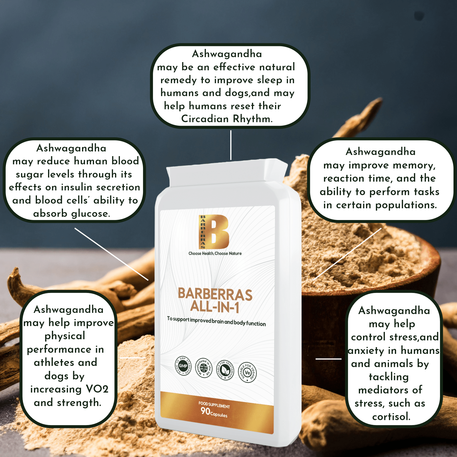 Barberras Botanicals Ltd - Barberras All - in - 1 - Food Supplements - benefits map